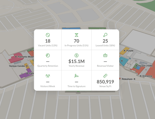 Leasing analytics for commercial real estate