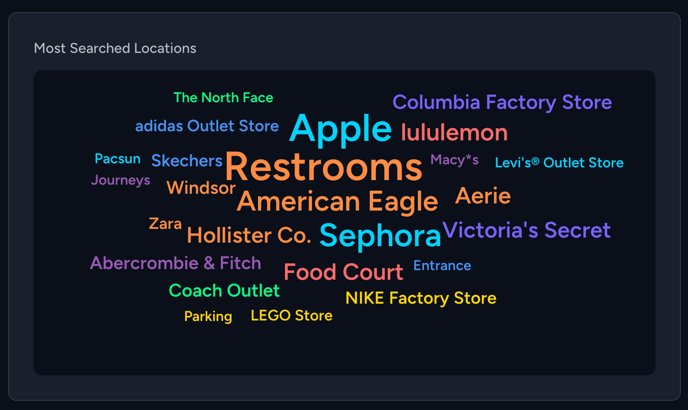Most Searched Location Cloud for retail analytics