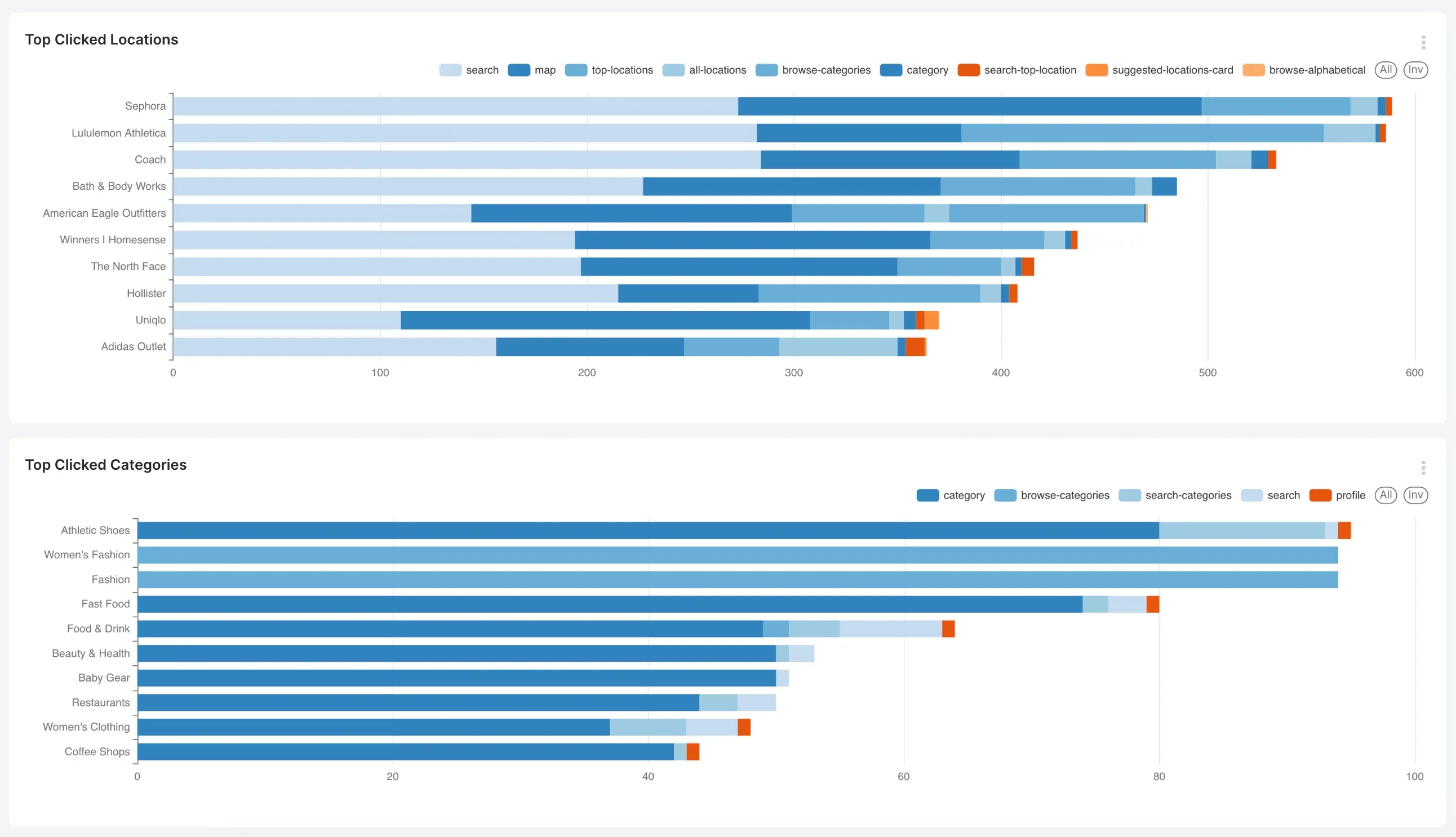 Retail venue analytics screen