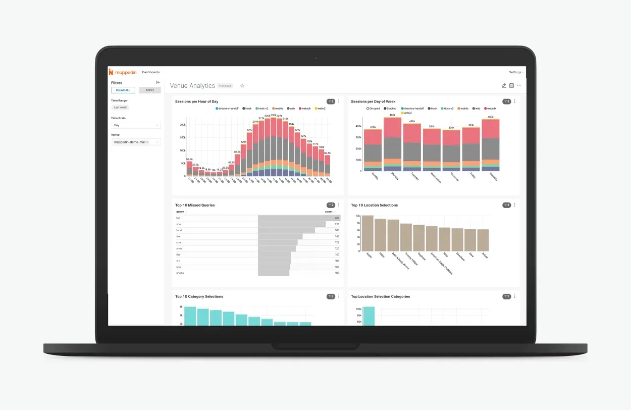 Analytics dashboard screen
