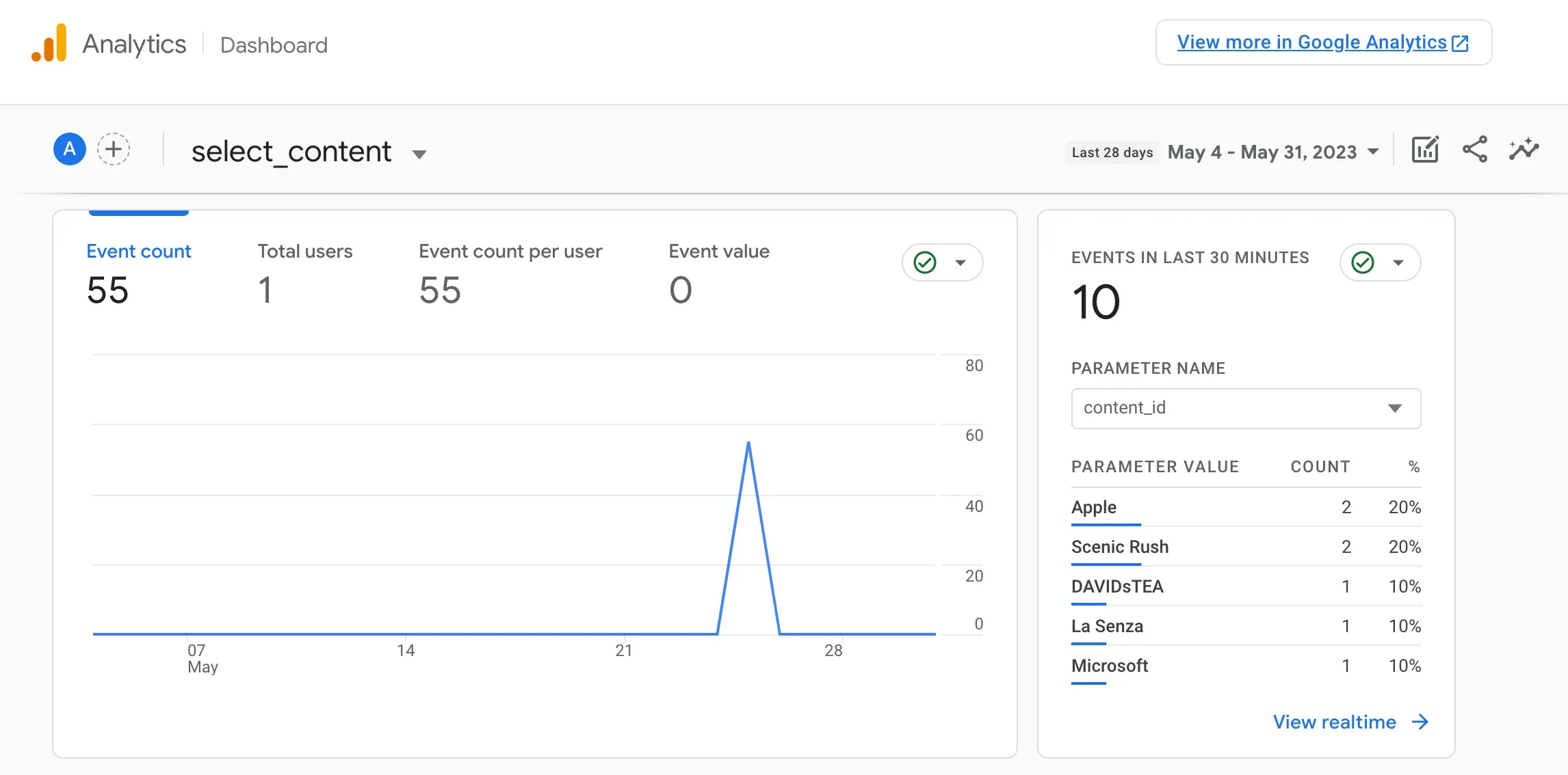 Firebase analytics