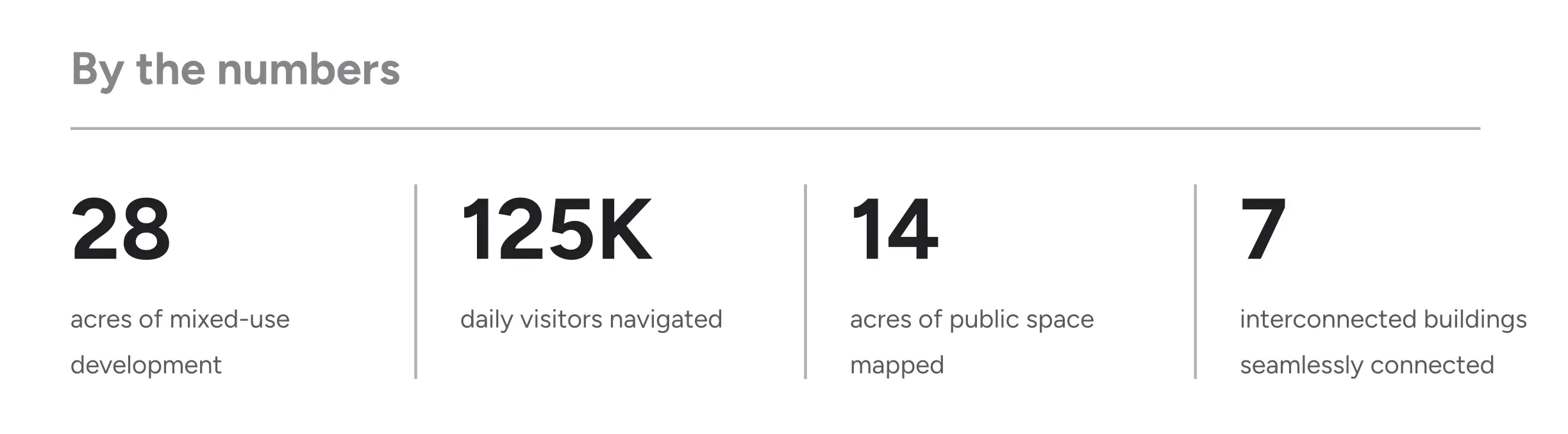 Hudson Yards numbers