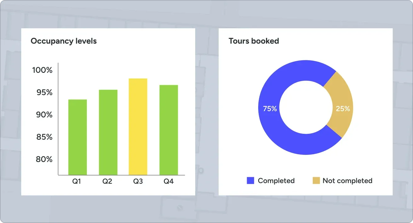 multifamily analytics example