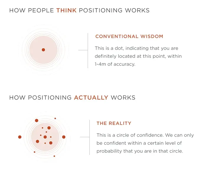 positioning-wisdom.webp